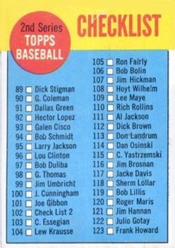 1963 Topps Baseball Cards      102B    Checklist 2 White/Red